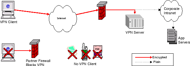\resizebox*{0.9\textwidth}{!}{\includegraphics{fig/aw-vpn-trouble.eps}}