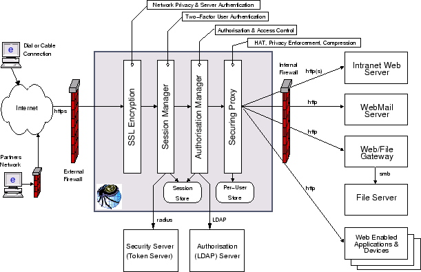 \resizebox*{0.9\textwidth}{!}{\includegraphics{fig/aw-arch-detail-fig.eps}}
